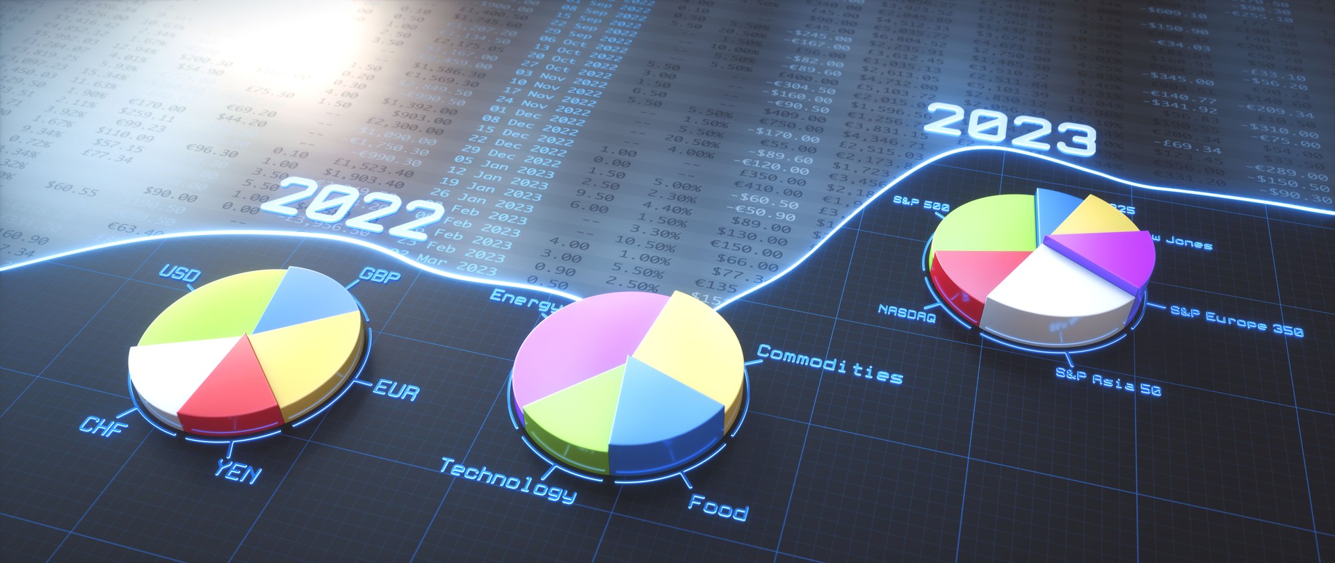 Forecasting timeline infographic graph, from year 2022 to 2023 over financial figures spreadsheet and asset category pie charts. Wide horizontal composition.